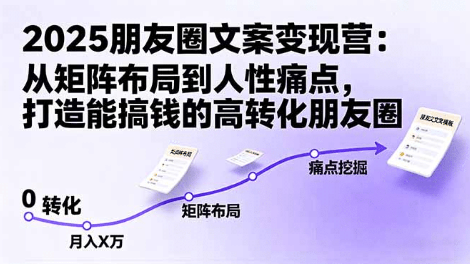 2025朋友圈文案变现营:从矩阵布局到人性痛点,打造能搞钱的高转化朋友圈-项目网