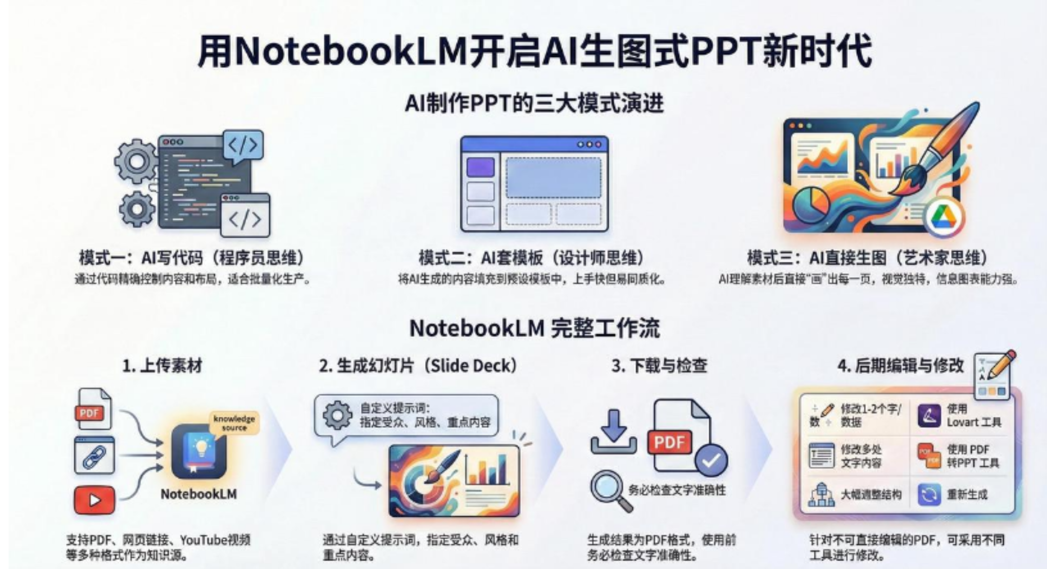 AI-PPT实战600页精华：手把手教你用NotebookLM打造惊艳演示文稿-项目网