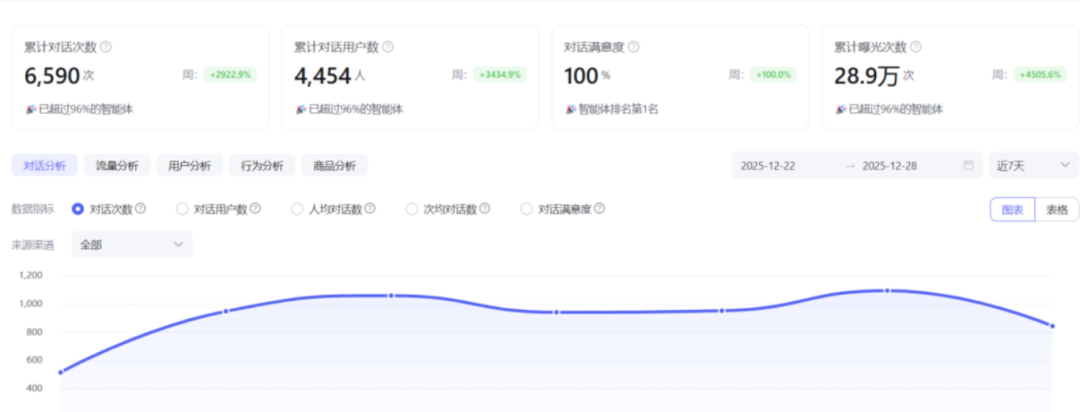 图片[8]-3天赚1351，做网盘拉新用这个方法，闷声发财！《2026最新网盘拉新项目拆解保姆级教程分享》-项目网