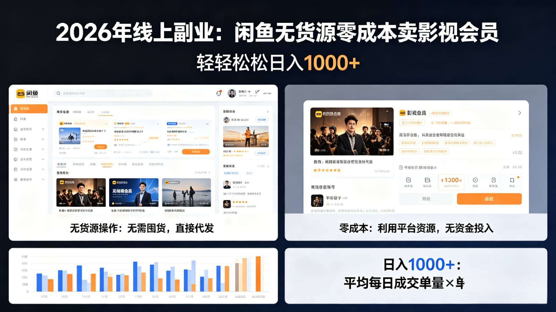 2026年最佳线上副业，咸鱼无货源零成本卖影视会员，轻轻松松日入1000+-项目网