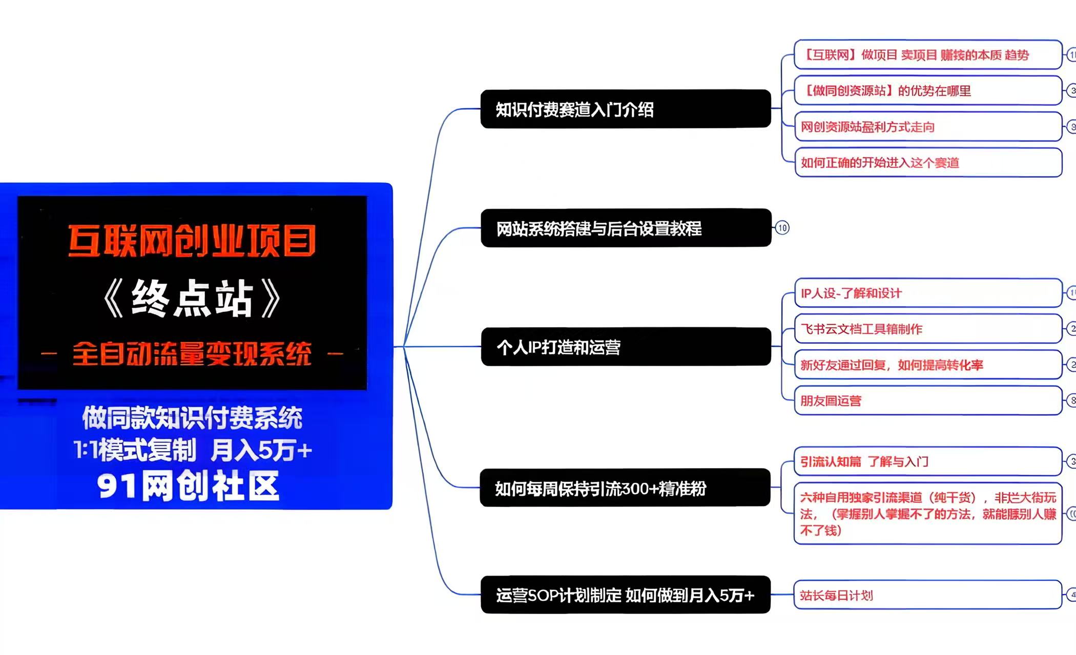 图片[3]-同款网站搭建 年10万+-项目网