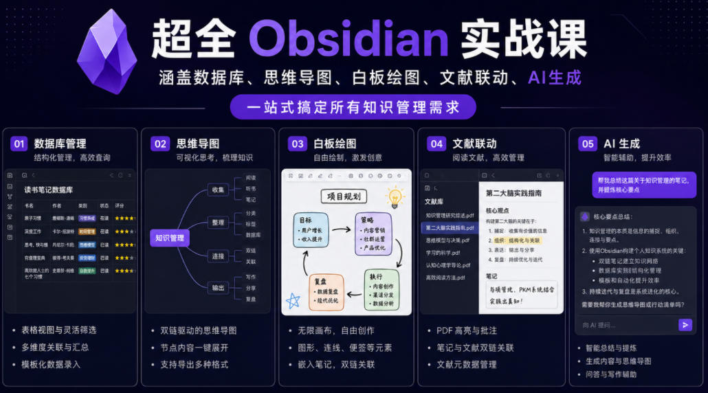 超全Obsidian实战课，涵盖数据库、思维导图、白板绘图、文献联动、AI生成，一站式搞定所有知识管理需求-项目网