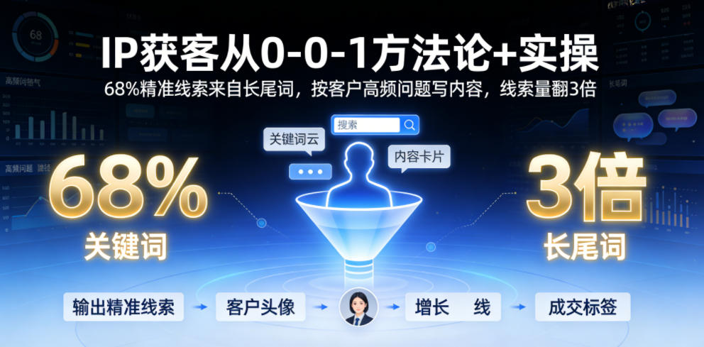 IP获客从0-1方法论+实操，68%精准线索来自长尾词，按客户高频问题写内容，线索量翻3倍-项目网