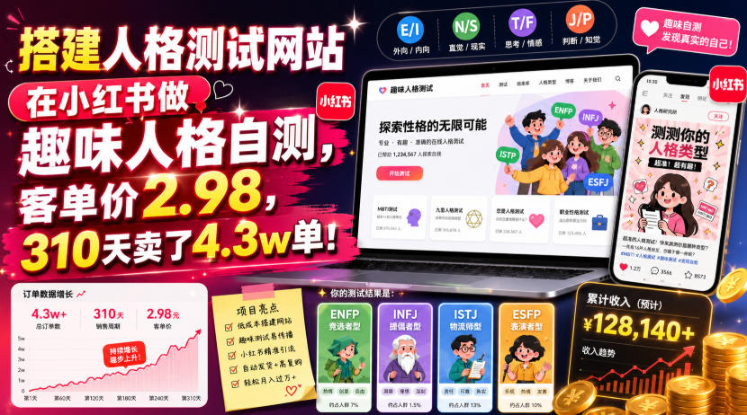 搭建人格测试网站在小红书做趣味人格自测，客单价2.98，310天卖了4.3w单！-项目网